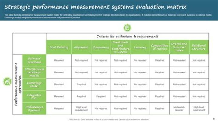 What is multi dimensional performance measurement framework?