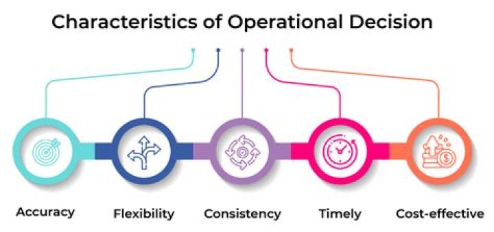 What is operational dimension?