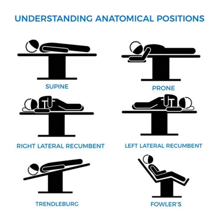 What is over positioning and under positioning?