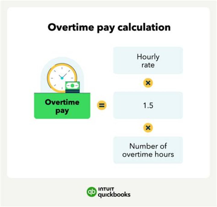 What is overtime and how is it paid?