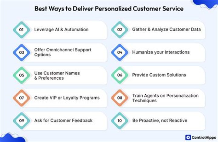 What is personalized customer services?