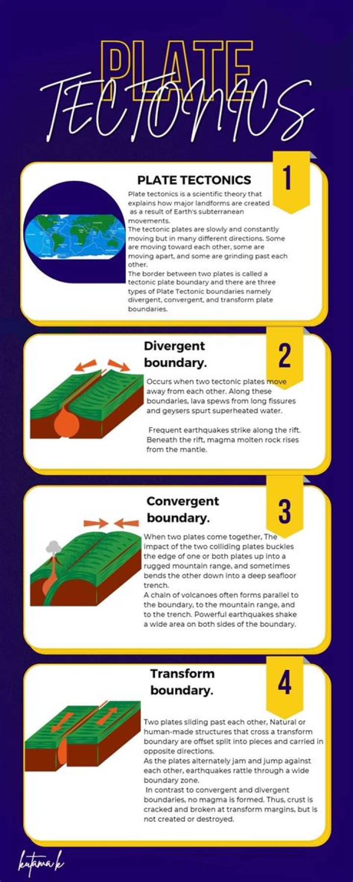 What is plate tectonics in simple words?