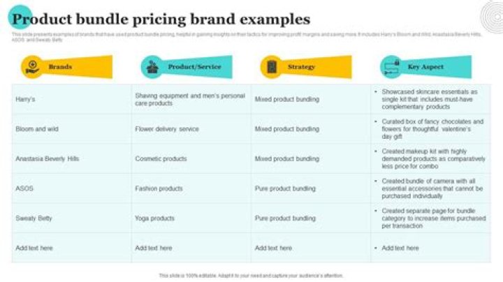 What is product bundling pricing?