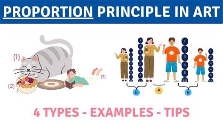What is proportion in the principles of art?