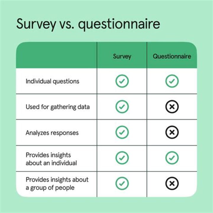What is questionnaire in marketing research?
