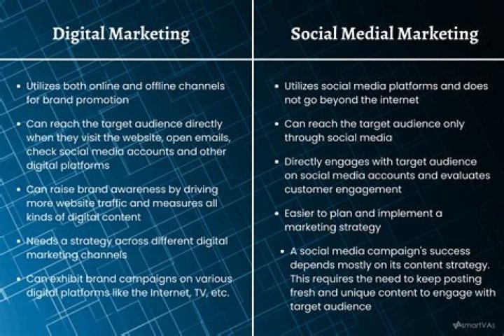 What is relationship between media and advertising?