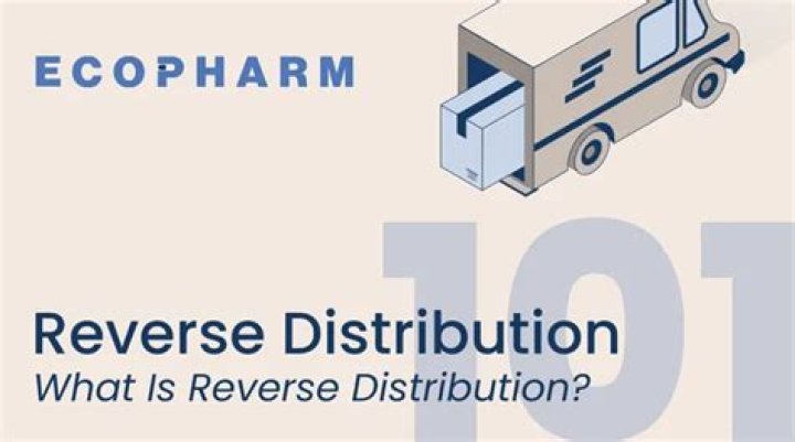 What is reverse distribution marketing?