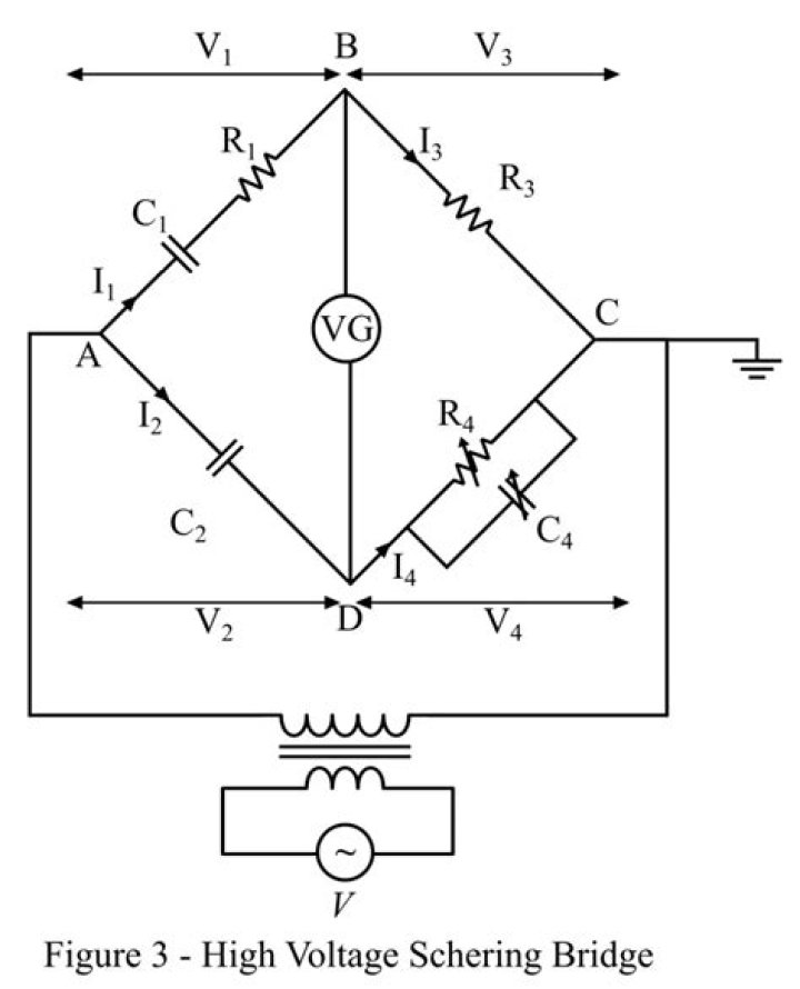 What is Schering bridge method?