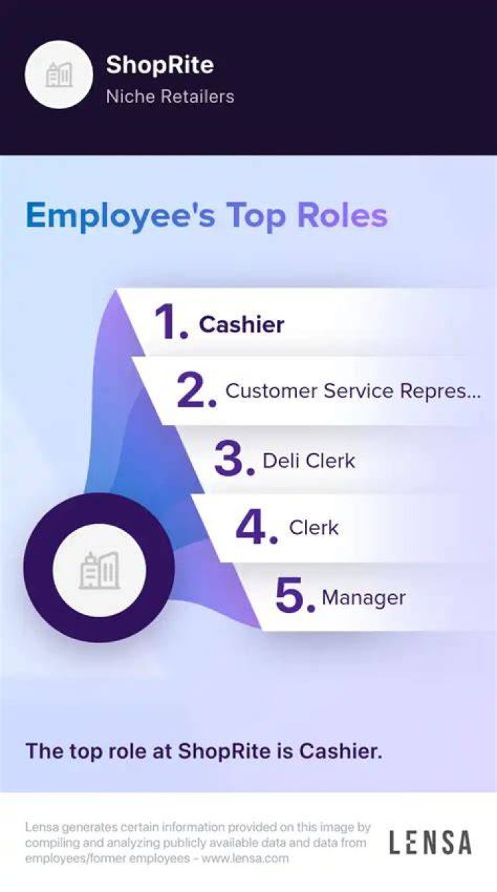 What is ShopRite customer service number?