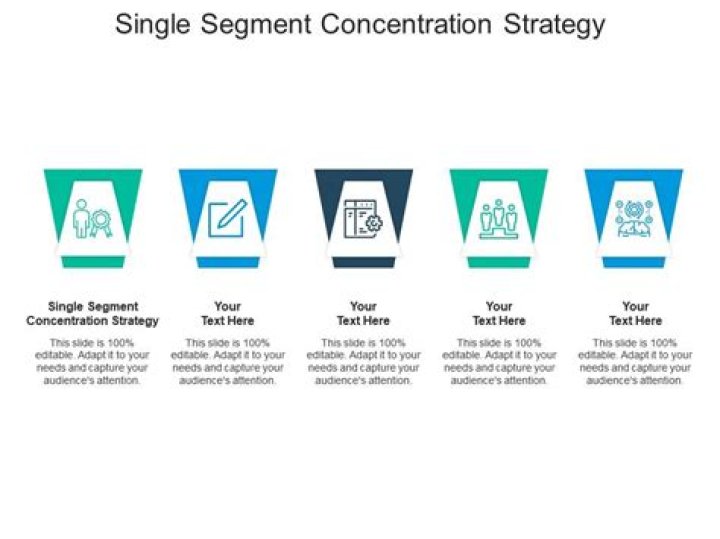 What is single segment concentration?