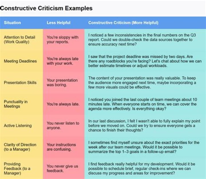 What is social criticism example?