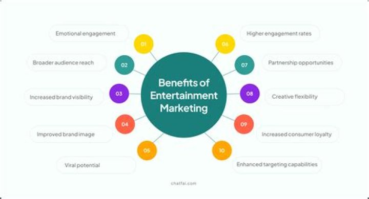 What is social entertainment marketing?