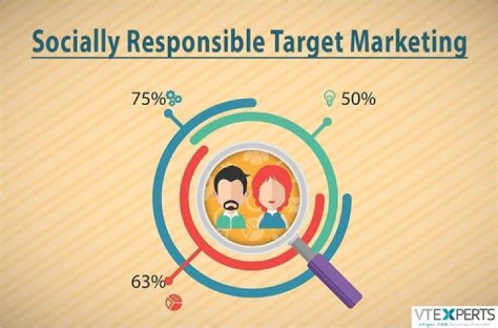 What is socially responsible target market?