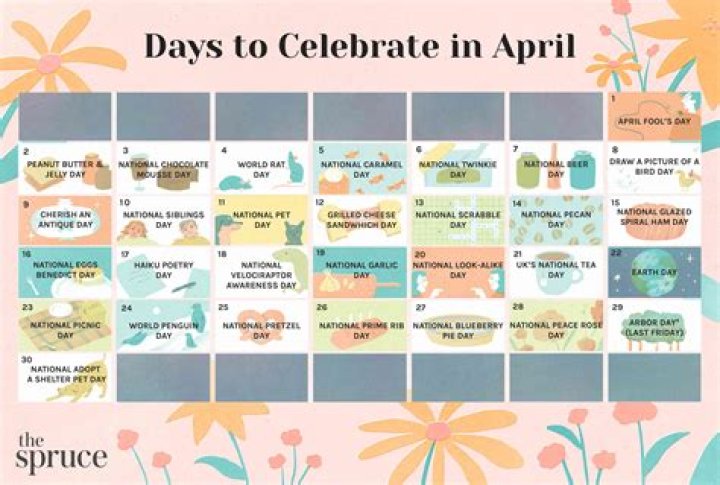 What is special about April 12th?