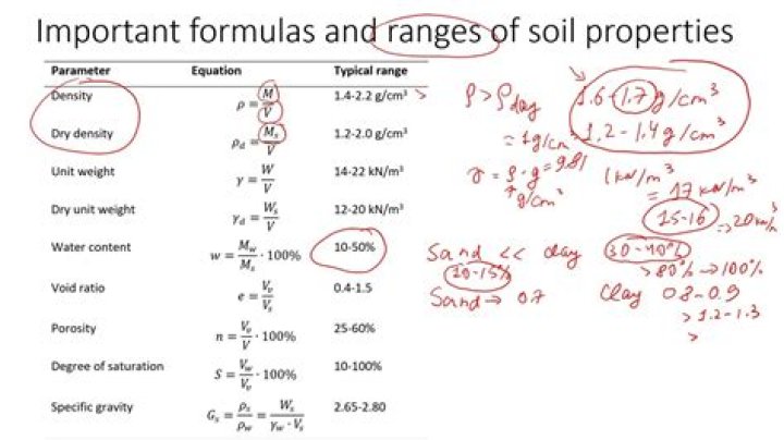 What is specific ground range?