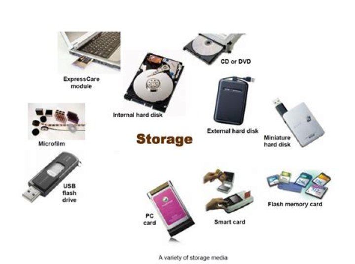 What is storage function?