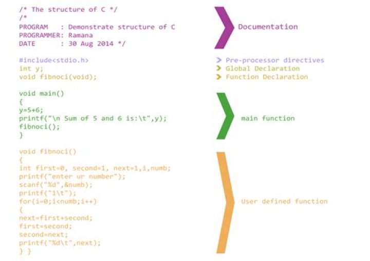 What is structure C programming?