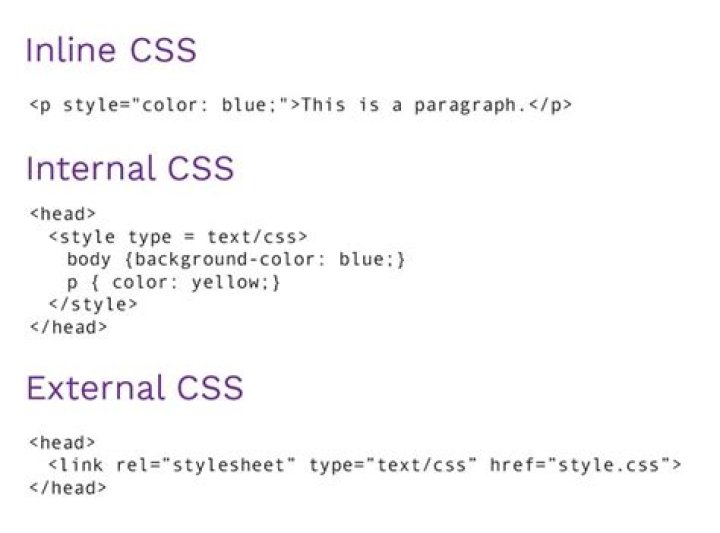 What is style in inline CSS?