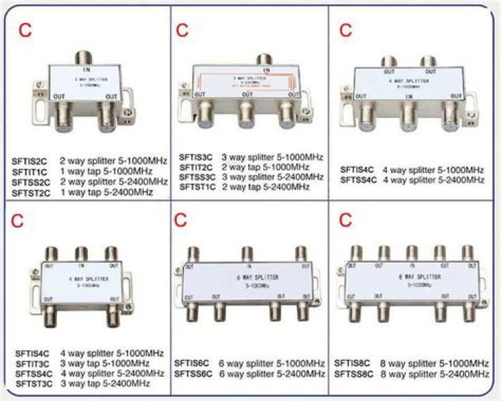 What is SWM splitter?