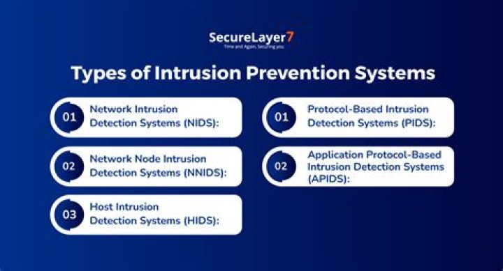 What is Symantec Intrusion Prevention System?