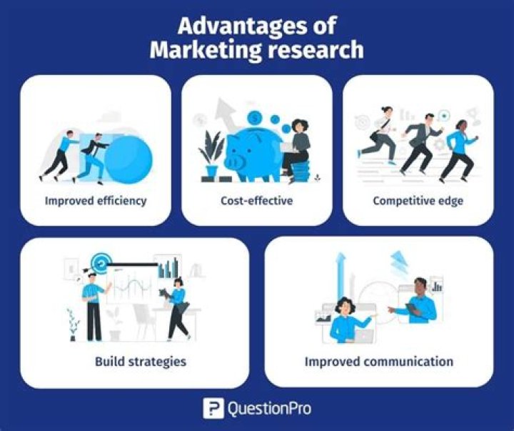 What is the advantage of marketing?