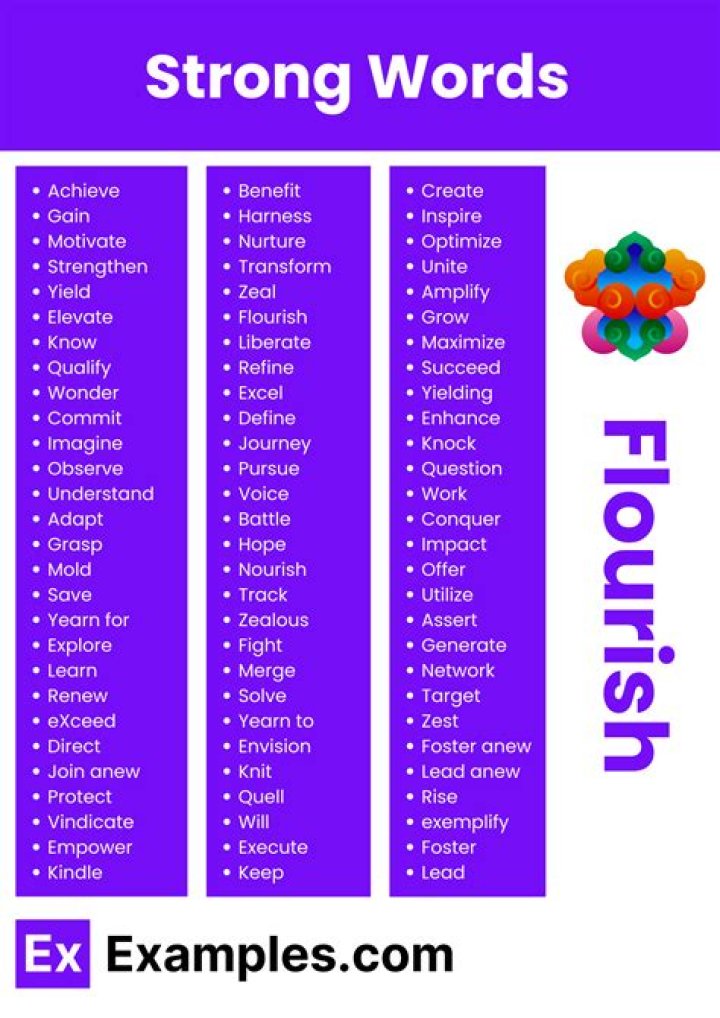What is the African word for strength?