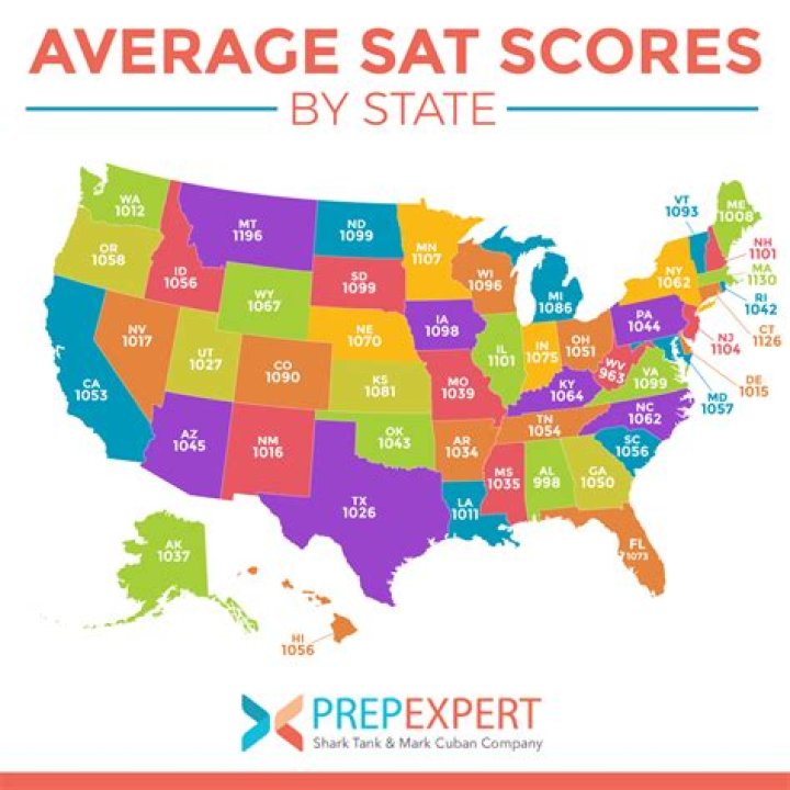 What is the average SAT for Emory?