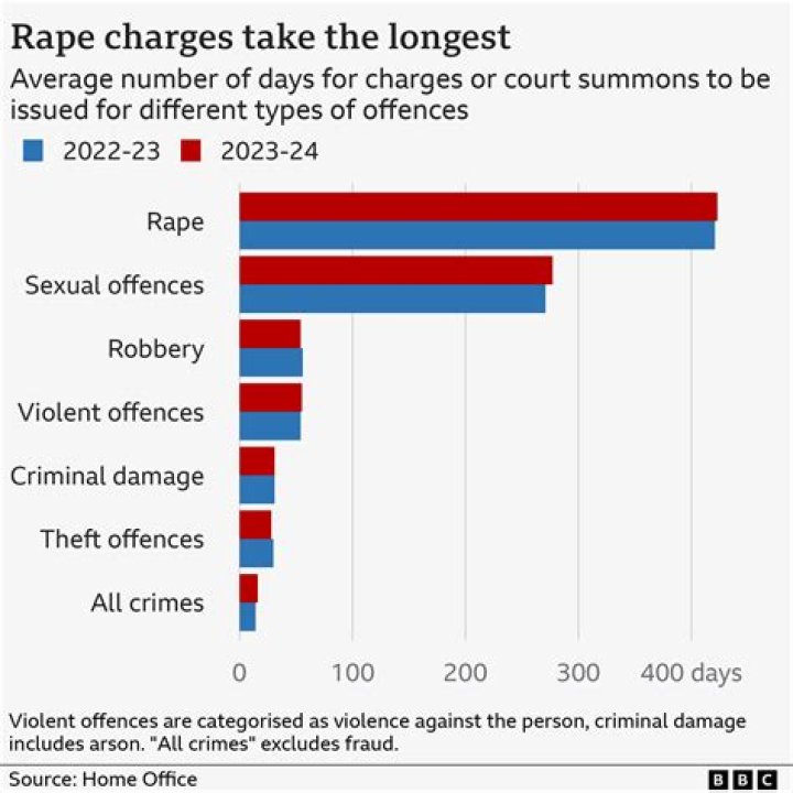 What is the average sentence for embezzlement?