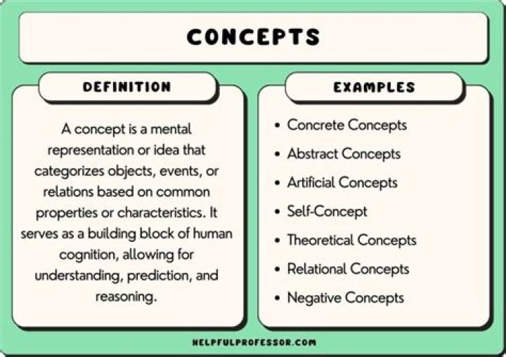 What is the best definition of concept?