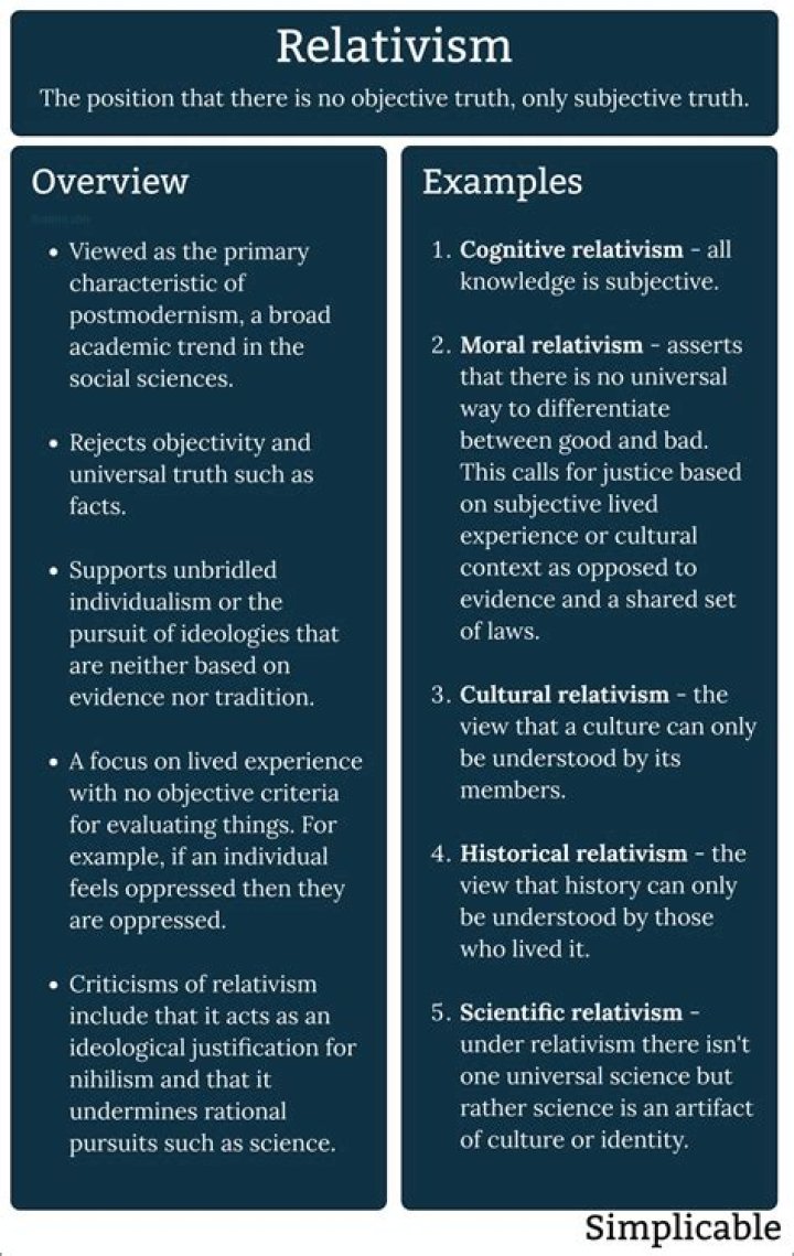 What is the best definition of relativism?