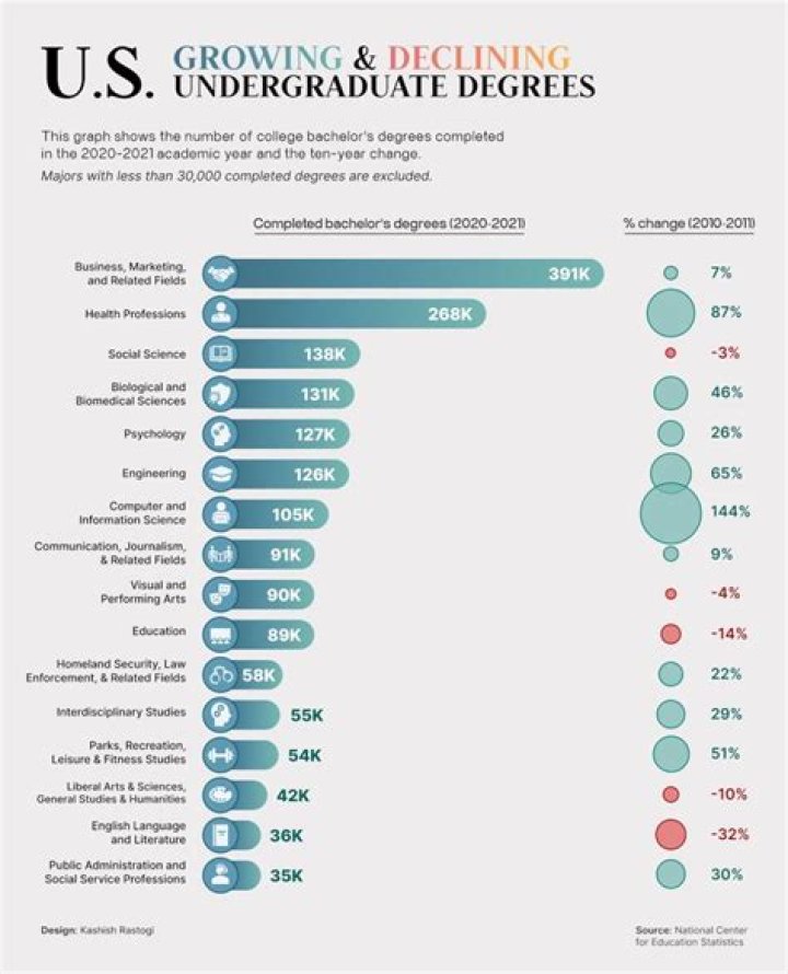 What is the best degree for dermatology?
