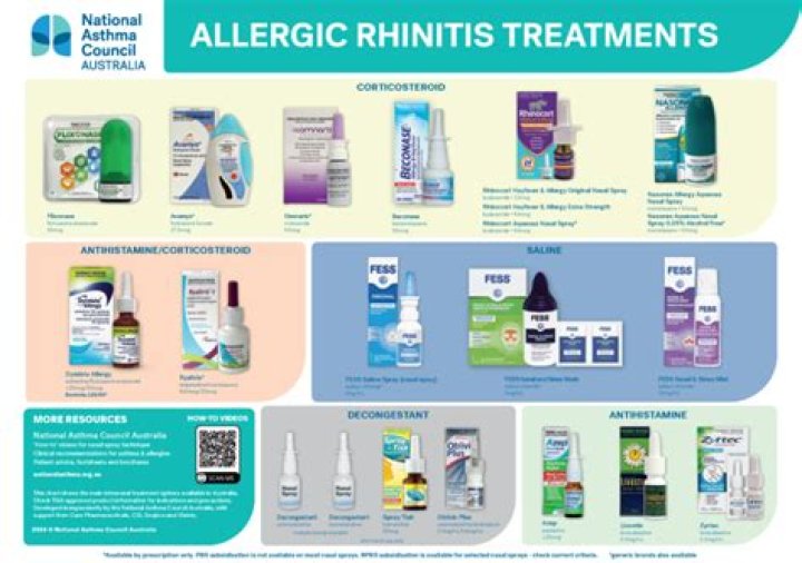 What is the best medicine for allergic rhinitis?