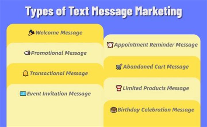 What is the best text message marketing service?