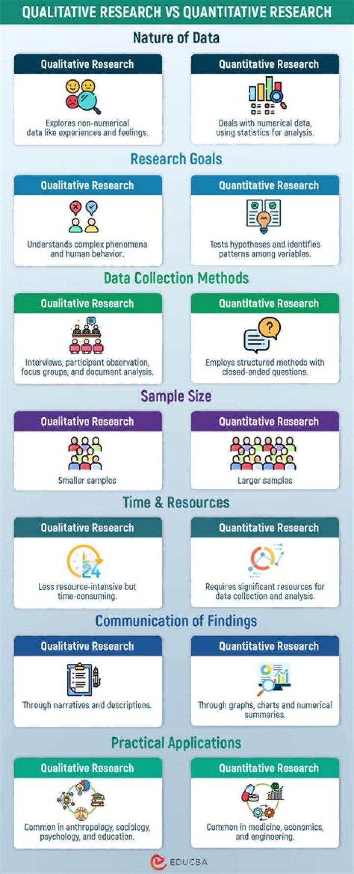 What is the best type of marketing research take a position the best marketing research is quantitative in nature versus the best marketing research is qualitative in nature?