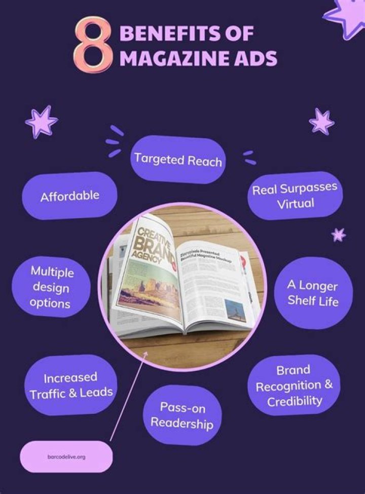 What is the biggest advantage of magazine advertising?
