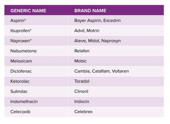 What is the brand name for Benzamycin?
