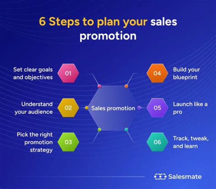 What is the characteristics of sales promotion?