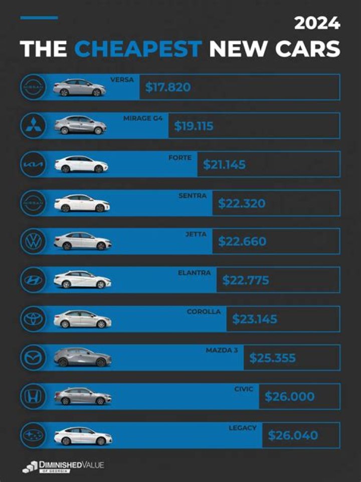 What is the cheapest price for a hoverboard?