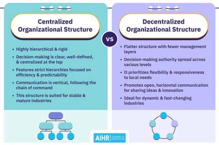 What is the concept of centralization and decentralization?