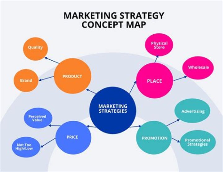 What is the concept of mega marketing?