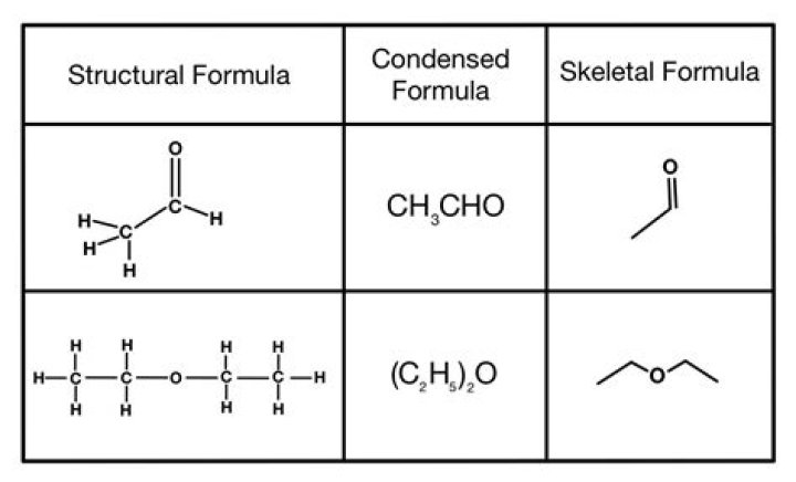 What is the condensed structural formula for ethanol?