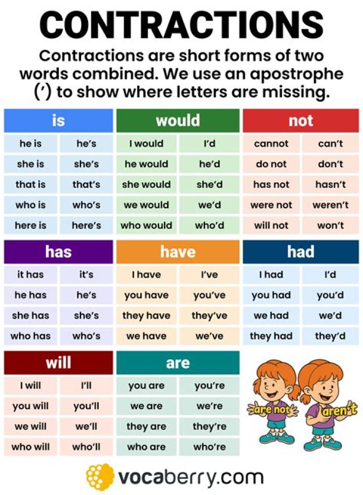 What is the contraction word for they would?