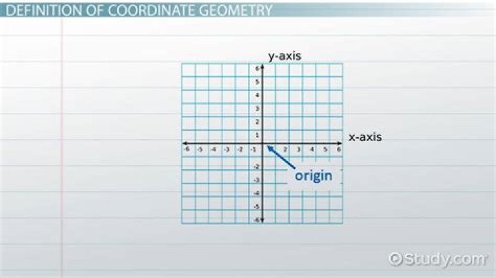 What is the definition of coordinate geometry in math?