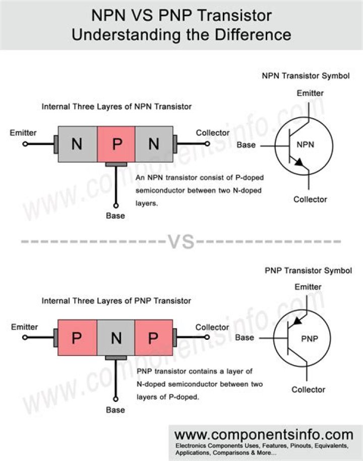 What is the definition of PnP?