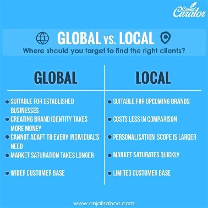 What is the difference between a local product and a global product?