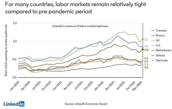 What is the difference between labour market and commodity market?