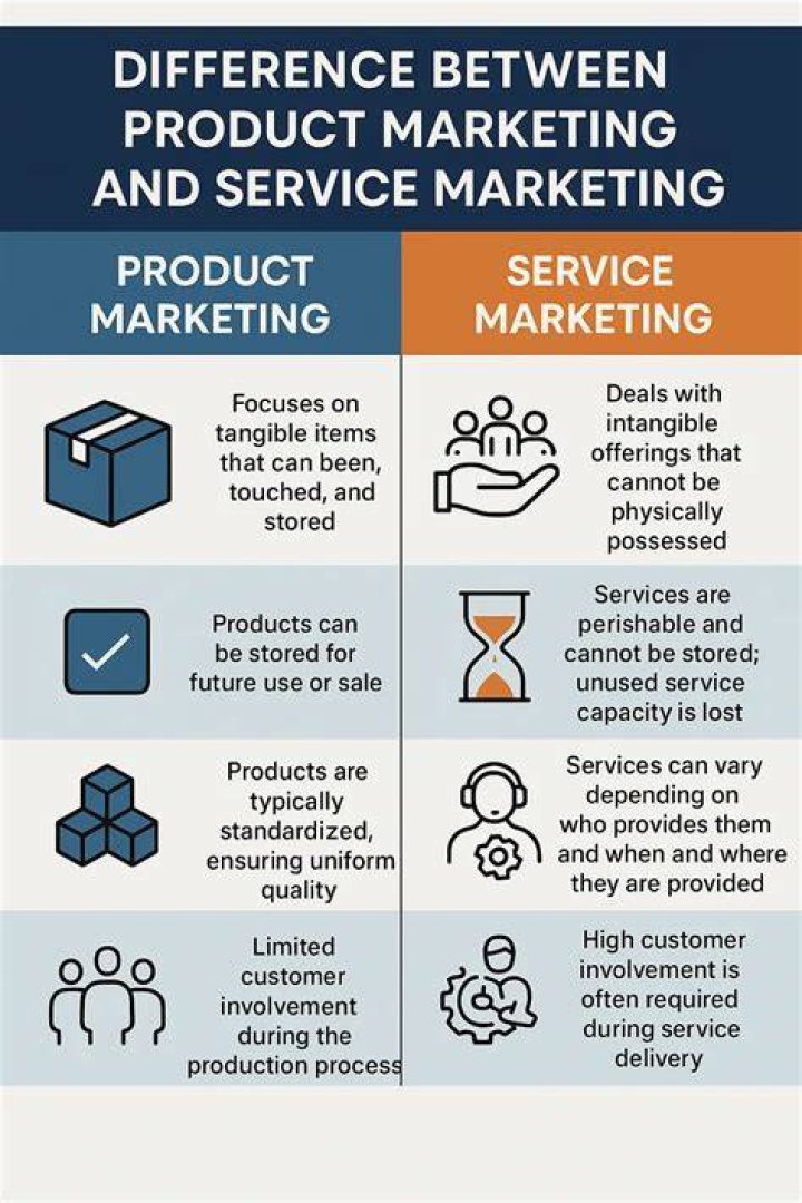 What is the difference between marketing a product and a service?