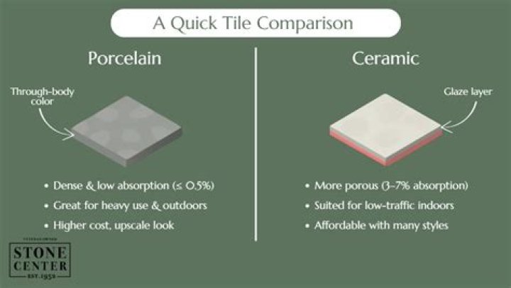 What is the difference between porcelain and homogeneous tiles?