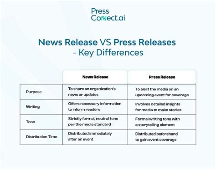 What is the difference between press conference and press release?