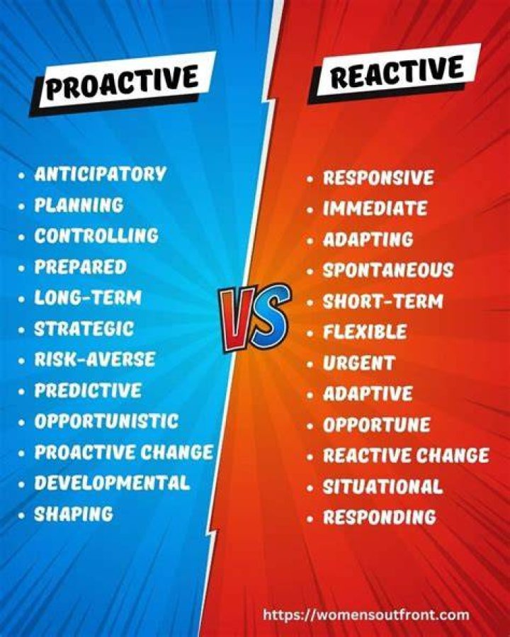 What is the difference between proactive and reactive?